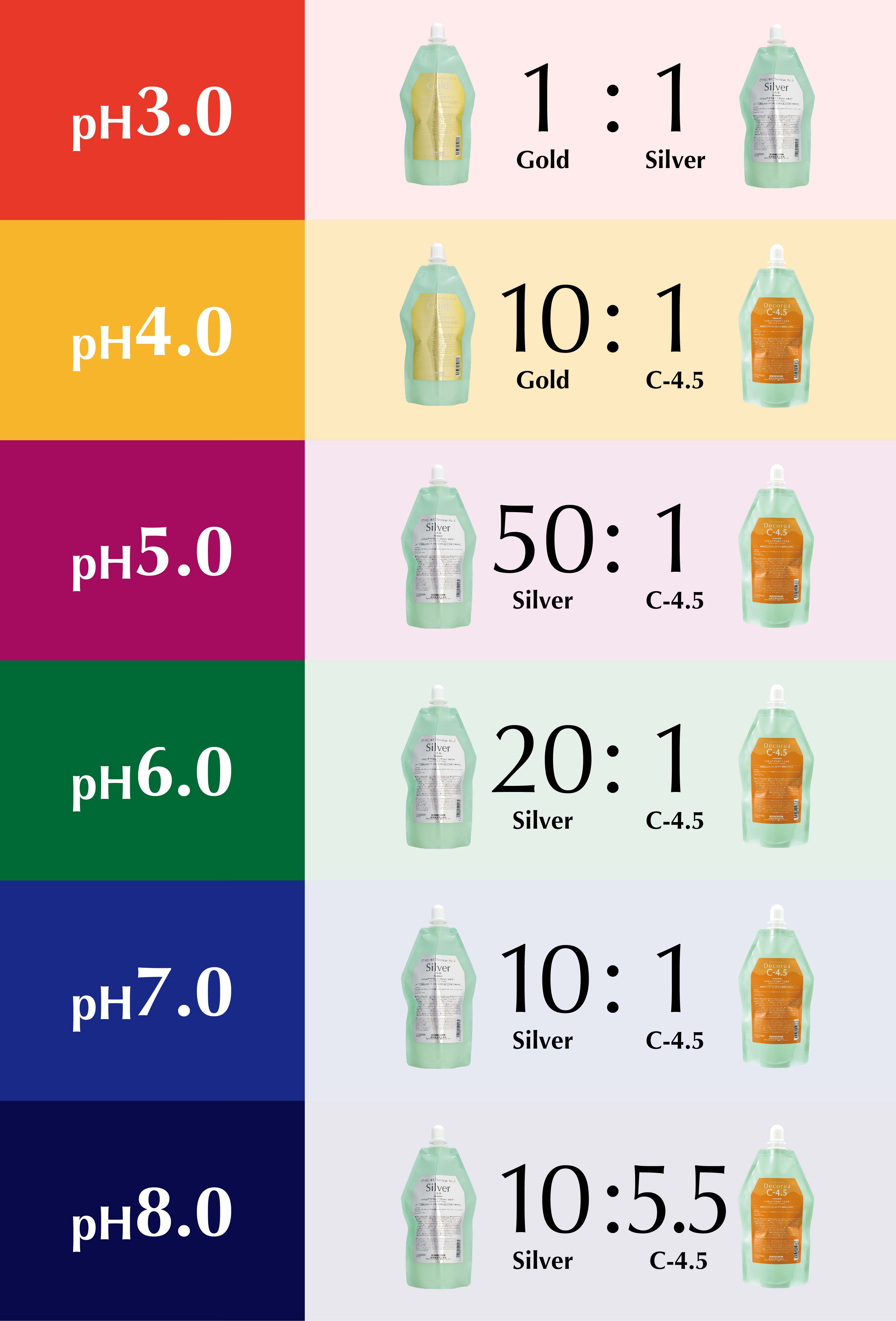2_pH調整表ver2.jpg