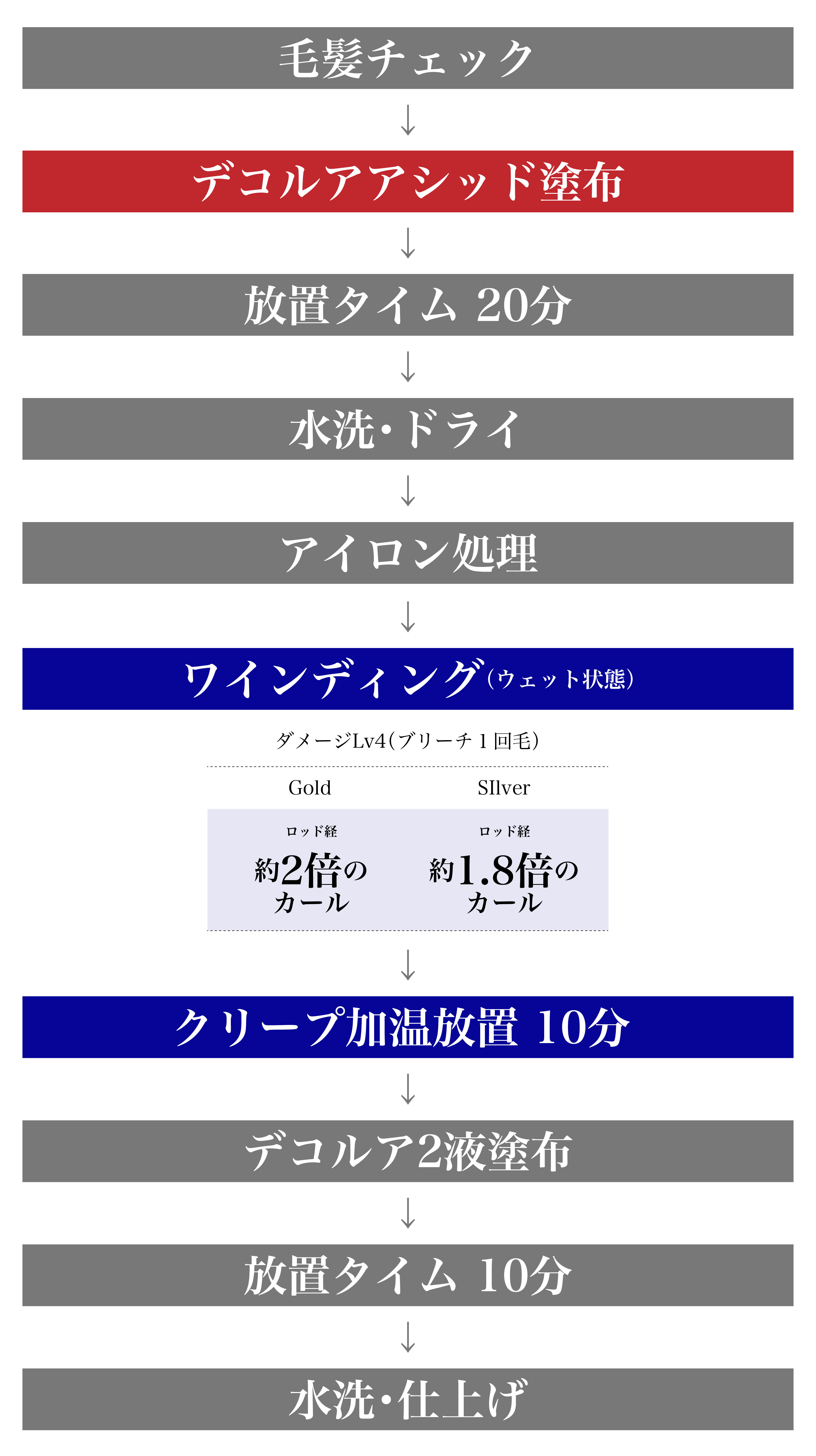 7_ストカール（クリープ）.jpg