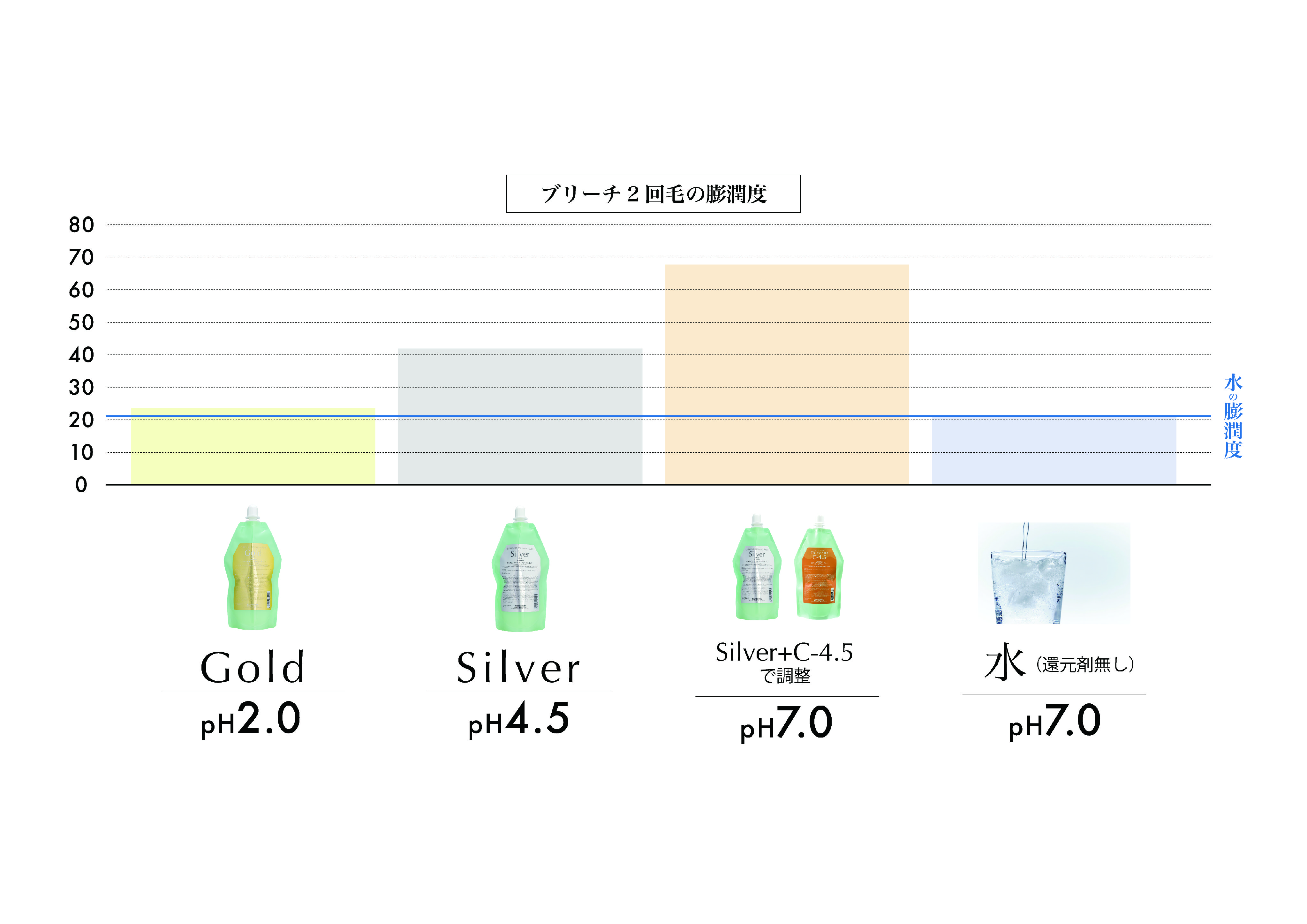 pH比較試験_03.jpg